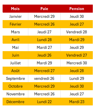 calendrier des payes et pensions 2025