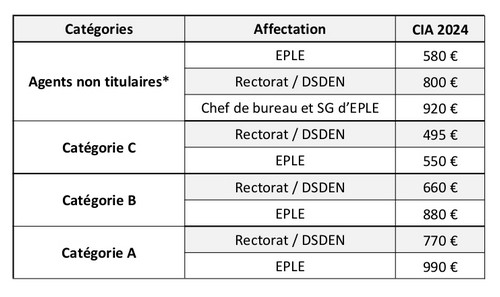 cia 2024 en Normandie