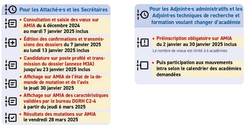 calendrier mut 2025