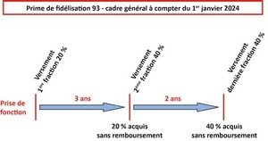 cadre genéral 2024 prime 93