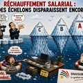 fonte des grilles indiciaires