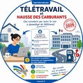 Essence et télétravail